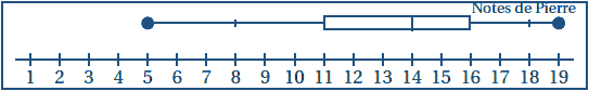 Epreuve anticipe du bac littraire mathmatiques informatique Amrique du Sud Novembre 2010 - terminale : image 1