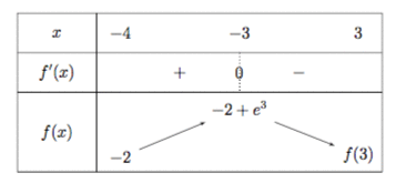 Sujet de Maths pour les Bac ES (sp et non sp) et L 2015 : image 16
