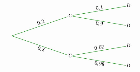 Bac gnral spcialit maths 2022 Polynsie (2) : image 3