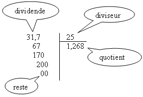 criture fractionnaire - cinquime : image 2