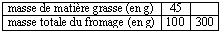 cours sur la proportionnalit� (cinqui�me) : image 6