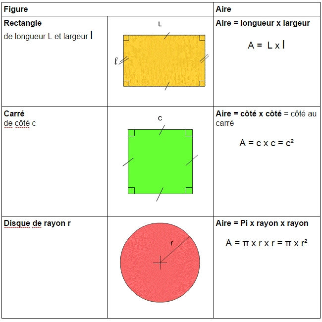 Aires : unit, calcul - cours de maths 5me : image 7