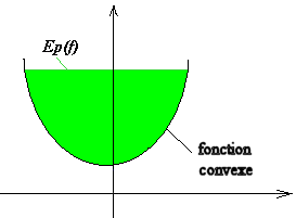 Fonctions Convexes - suprieur : image 1