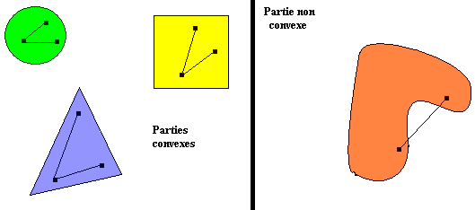 Espaces vectoriels norm�s - limites et continuit� - sup�rieur : image 1