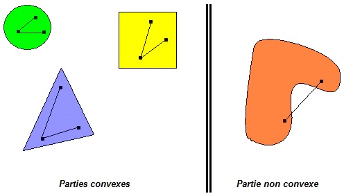Espaces vectoriels norms - limites et continuit - suprieur : image 3