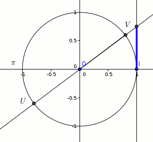 Se servir du cercle trigonomtrique et formules de trigonomtrie : image 4