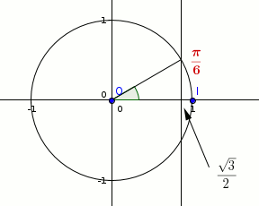 Exemples de rsolution d'quations trigonomtriqus : image 7