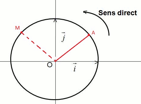 cinq exercices de trigonomtrie - premire : image 4