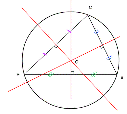 Triangle rectangle et cercles circonscrits - Cours 4me : image 1
