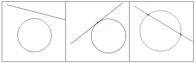 Cours sur les Figures planes, Distance d'un point  une droite et Tangente  un cercle : image 2