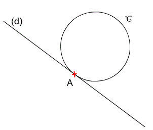 Cours sur les Figures planes, Distance d'un point  une droite et Tangente  un cercle : image 3