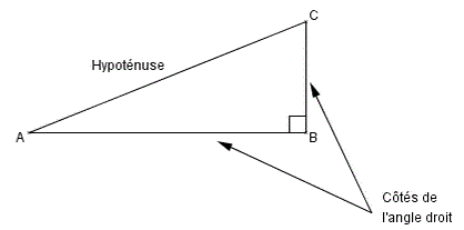 Cours Thorme de Pythagore - maths 4me : image 2