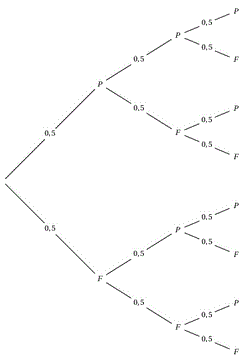Exercices de probabilits sur un ensemble fini - Seconde : image 1