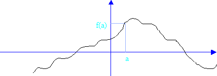 un cours sur le sens de variation d'une fonction - seconde : image 1