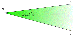 Angles : cours de maths 6me sur les Angles : image 3
