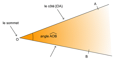 Angles : cours de maths 6me sur les Angles : image 6