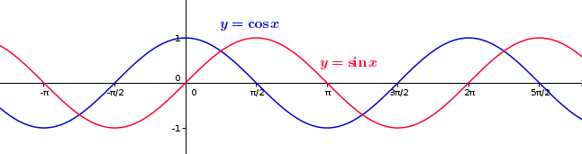 Variations autour des fonctions sinus et cosinus : image 5