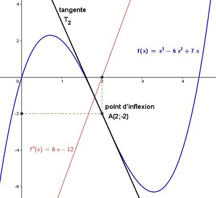 Autour de la convexit d'une fonction : image 2