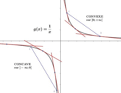 Autour de la convexit d'une fonction : image 3