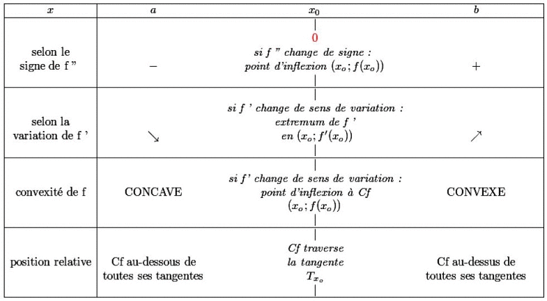 Autour de la convexit d'une fonction : image 5