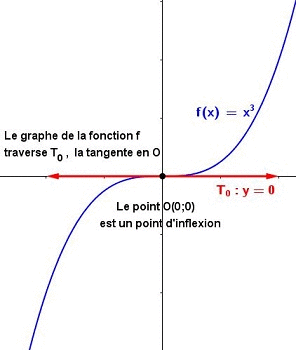 Autour de la convexit d'une fonction : image 6