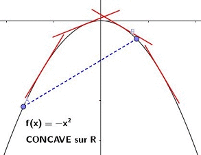 Autour de la convexit d'une fonction : image 8