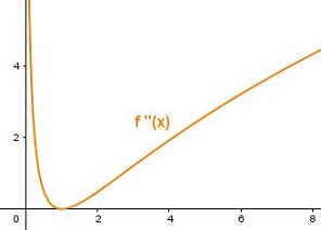 Autour de la convexit d'une fonction : image 10