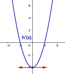 Autour de la convexit d'une fonction : image 11