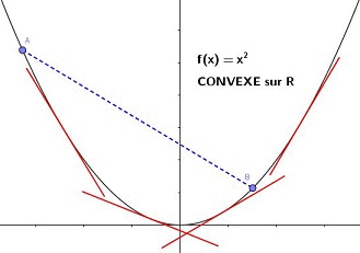 Autour de la convexit d'une fonction : image 14