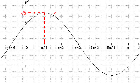 rsolution d'quations diffrentielles du second ordre - terminale : image 1