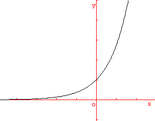 http://www.ilemaths.net/img/fiches/maths-terminale/maths_t_fonction_exponentielle_cours_12.gif