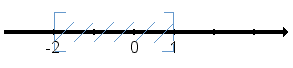 3 exercices de rappels sur les inquations, puis quations de droites - troisime : image 6
