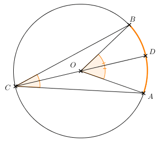 Cours complmentaire sur les angles inscrits et polygones rguliers : image 3