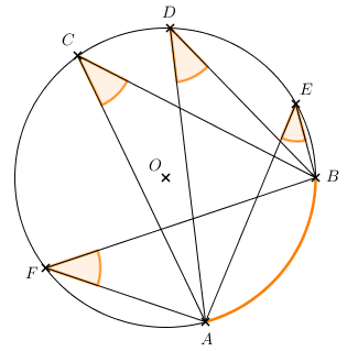 Cours complmentaire sur les angles inscrits et polygones rguliers : image 7