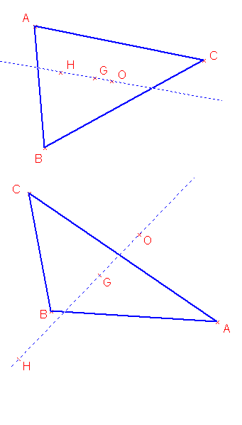 droite d Euler d un triangle