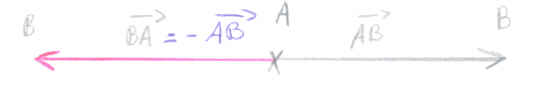 Les vecteurs nul 3�me