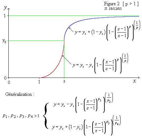 Recherche d une fonction mathmatique en informatique de ge