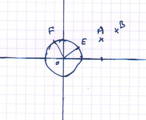 comment faire ce sch�ma