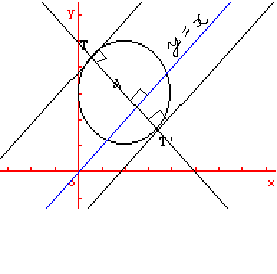 [1ereS] Problme exo avec cercle et tangente (quations)