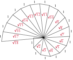 Spirale de Pythagore