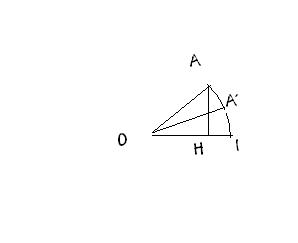angle orient�s