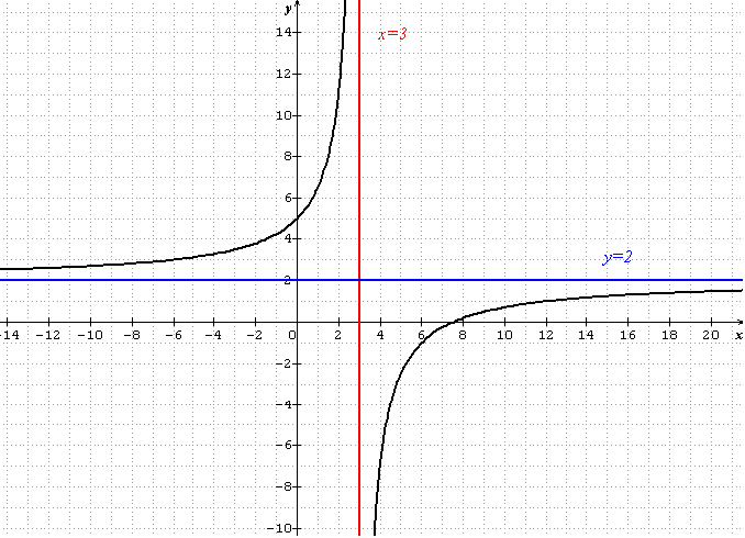 Position Relative D Une Courbe Et D Une Droite