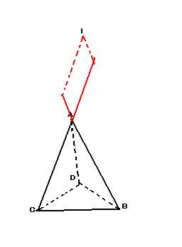 Barycentres et fonctions asymptotes