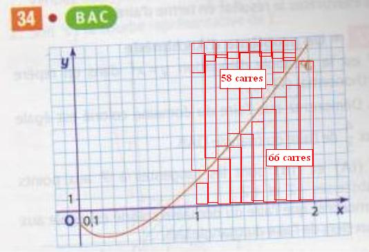 dm calcul int�gral