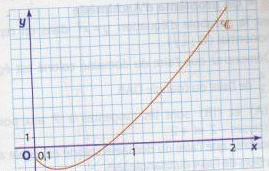 dm calcul int�gral