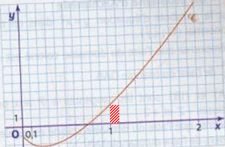 dm calcul int�gral