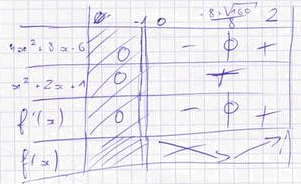 Etude de sens de variation d\'une fonction ( second degr/affine)