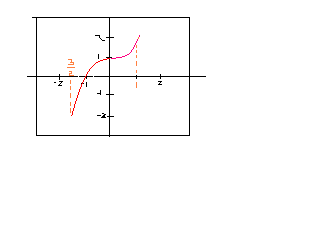 application de la derivation la courbe est donne
