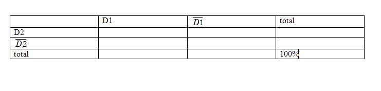 �nonc� type bac