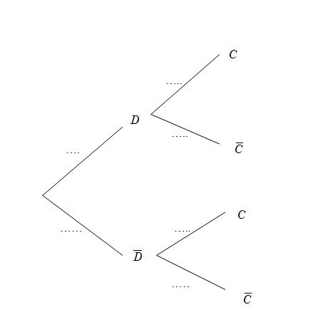 �nonc� type bac